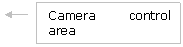Callout 2: Camera control area