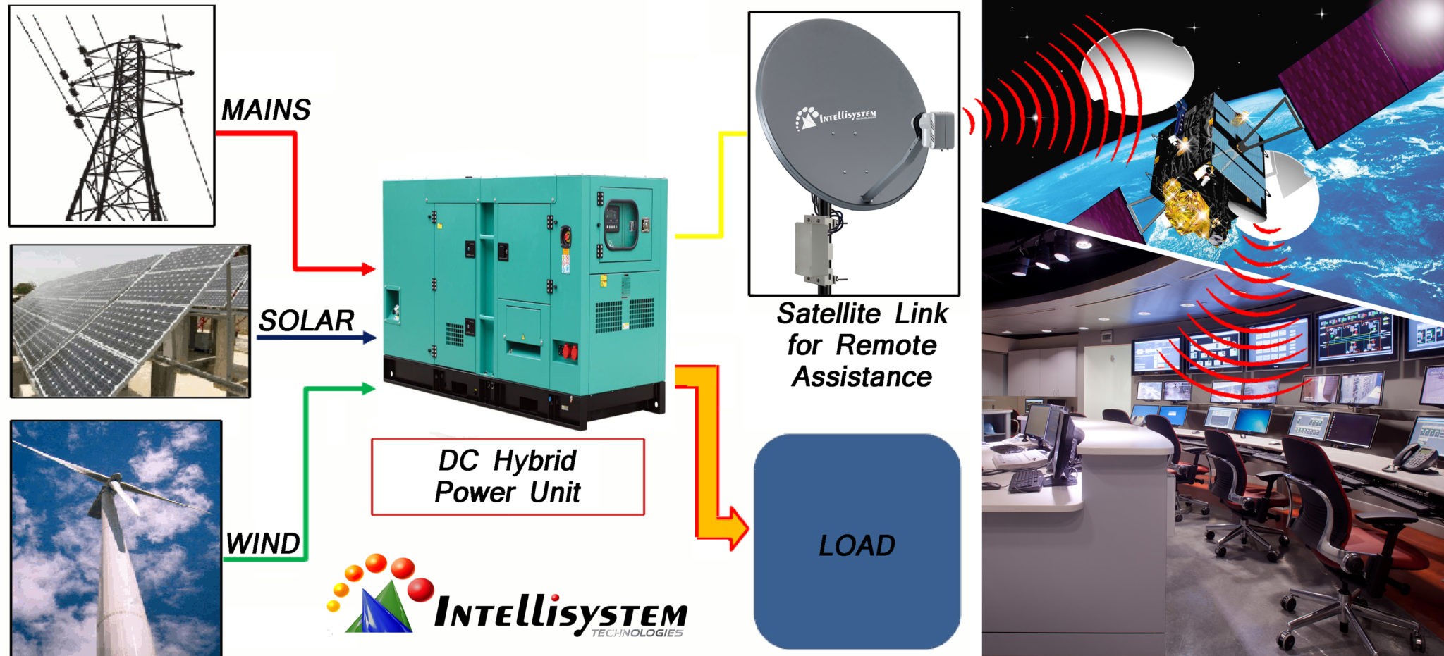 Intelli System Schema Impianto – Intellisystem
